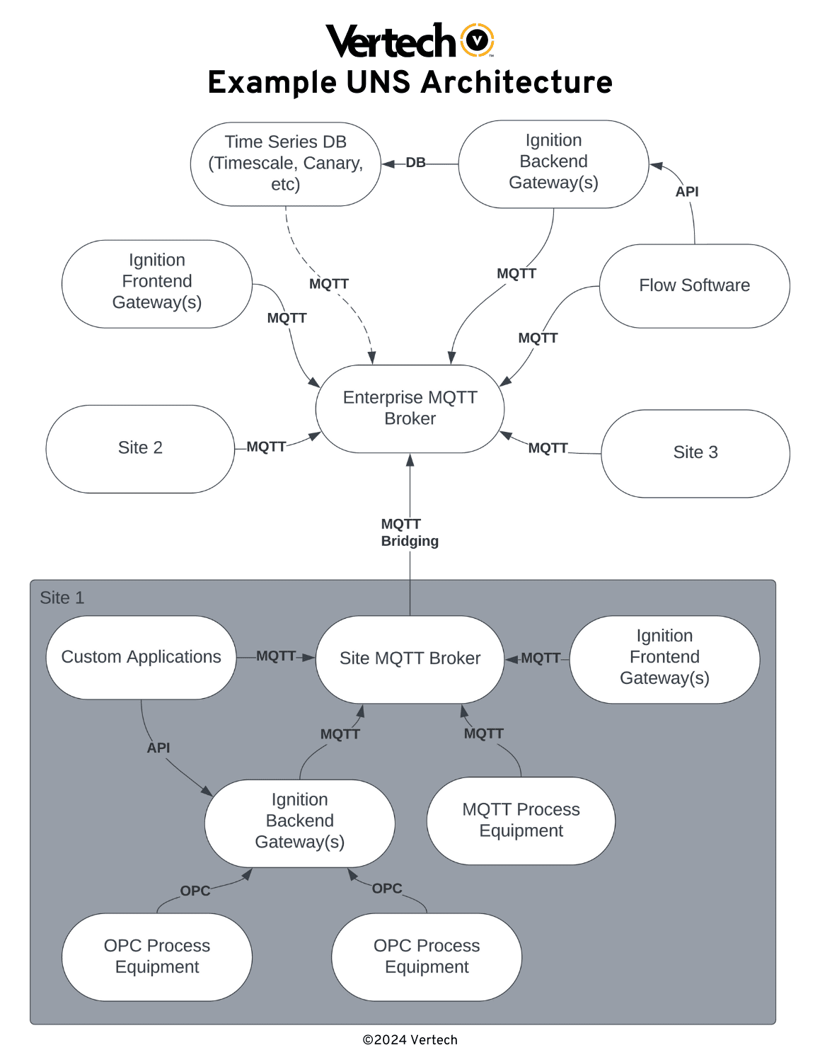 Understanding Unified Namespaces For Digital Transformation - Beautiful Mobile Landscape Textures | Free Download